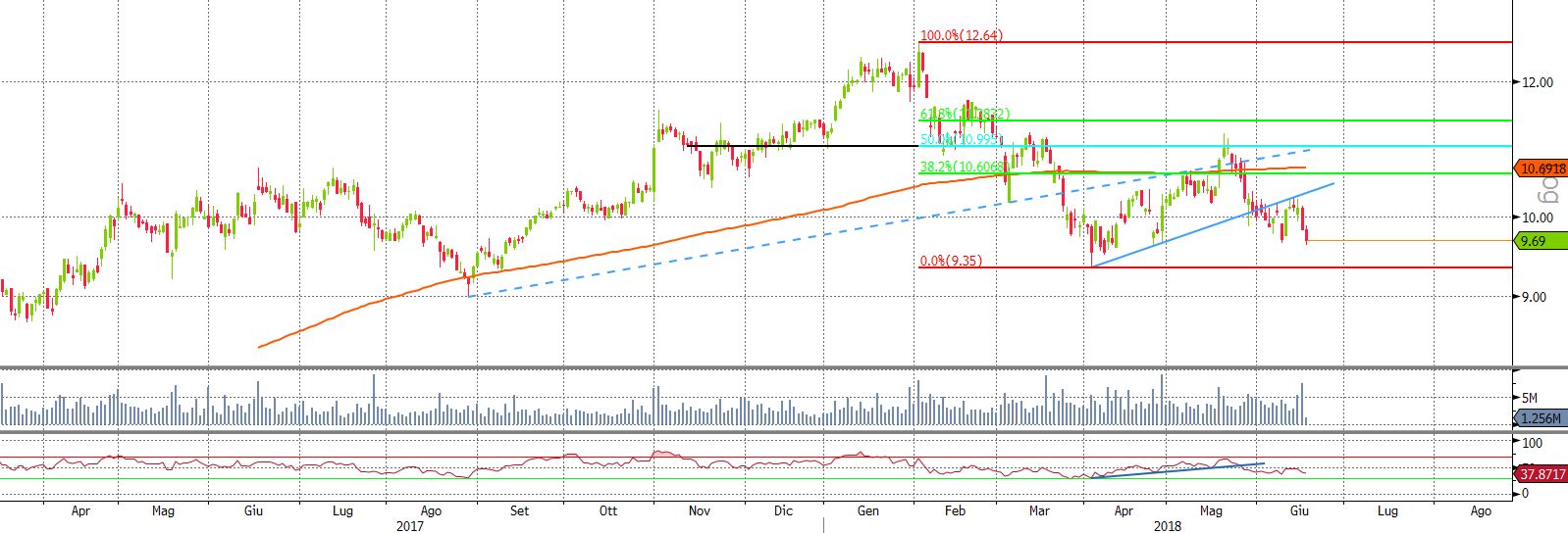 Cnh