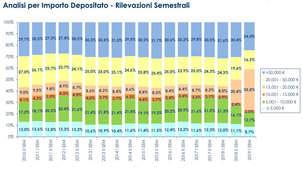 il grafico