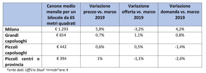 L'osservatorio in sintesi