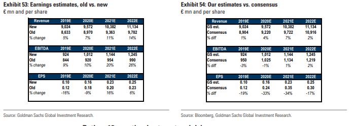 Stime di Goldman Sachs su Saipem