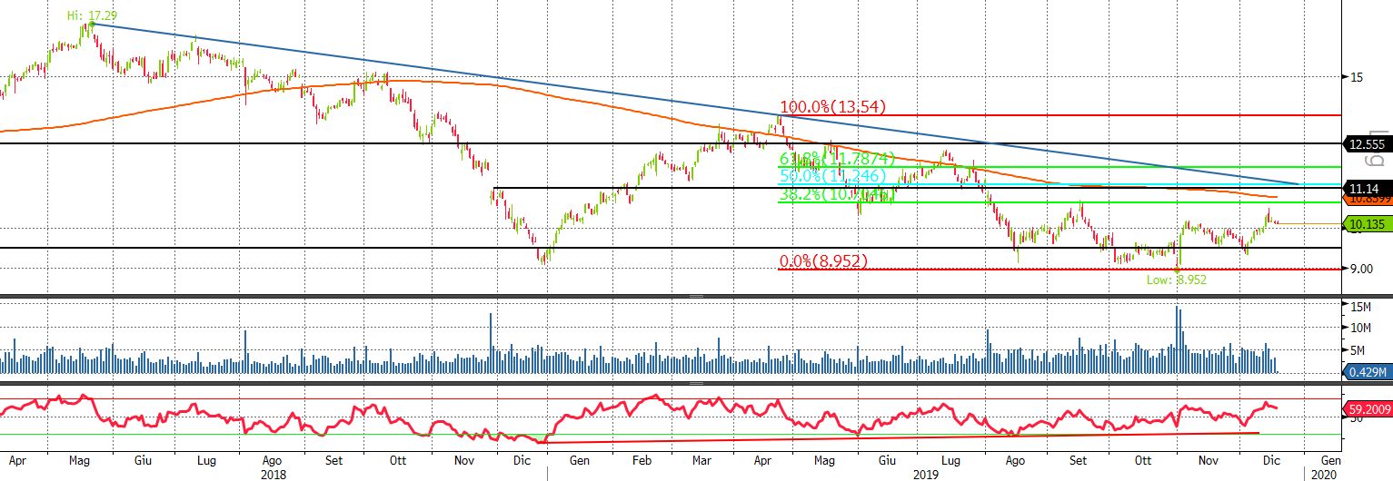 GRAFICO