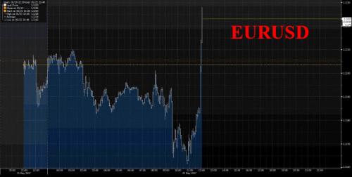 euro-dollaro dopo Merkel
