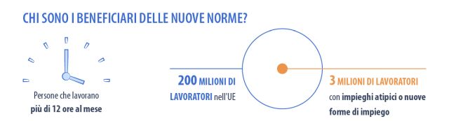 gig economy, lavoratori