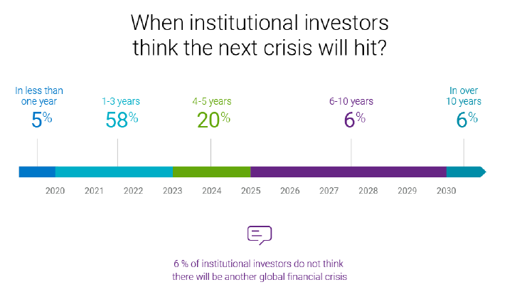 investitori istituzionali