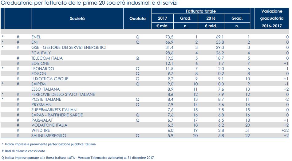 Indagine Mediobanca