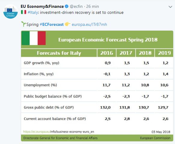 Previsioni 2018 Commissione UE