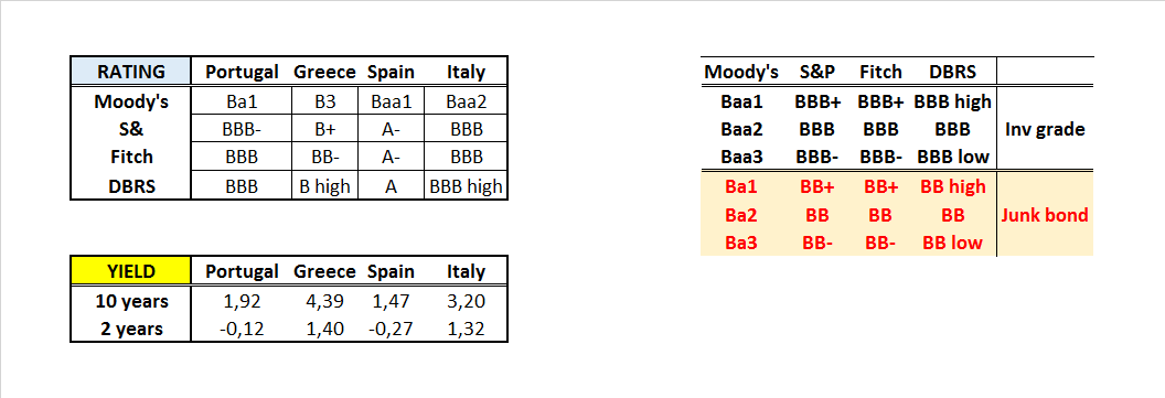 Rating