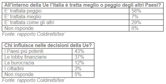 italiani europa