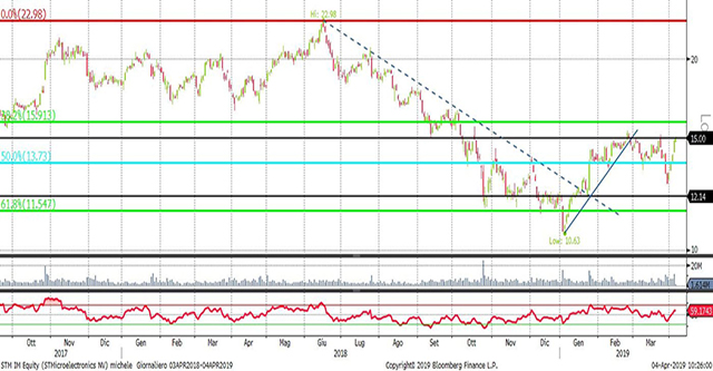 stmicroelectronics